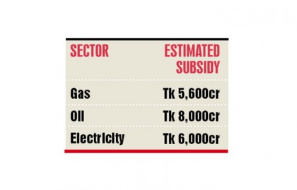 Govt set to lose 
Tk 20,000 crore 
