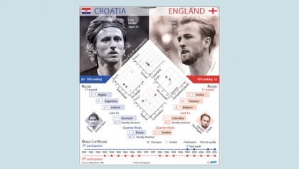 England primed for midfield battle