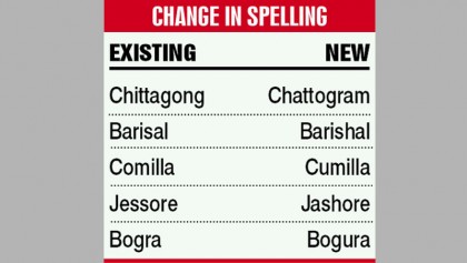 English spelling of five districts changed