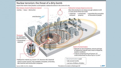 Europe security in focus at nuclear summit