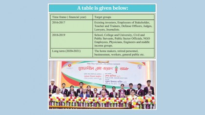 Financial literacy is the need of the hour