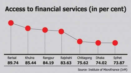Financial service access up 
merely 2pc in last five years