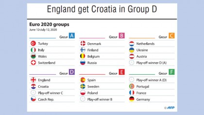 France, Portugal, Germany in Group F
