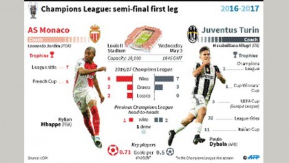 Falcao aims to a glorious end to season