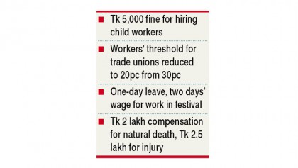 Greater facilities for workers  
