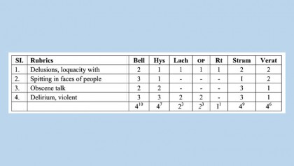 Homeopathic treatment of adolescence crisis: A case study on psychiatric disorder
