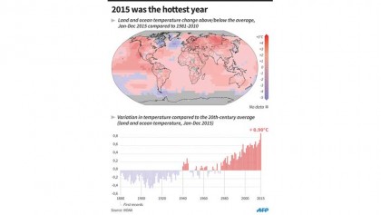 Abandon coal, oil or face climate disaster 