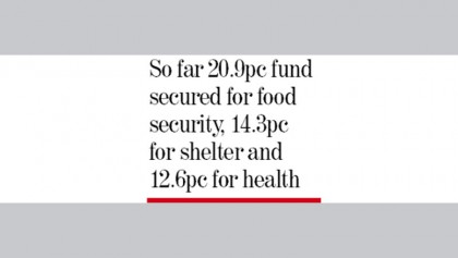 Huge funding gap affects life-saving sectors