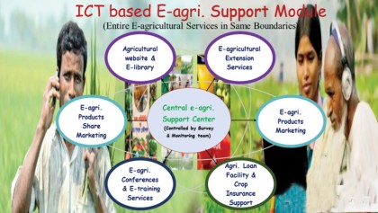 The potential of ICT for agriculture in Bangladesh