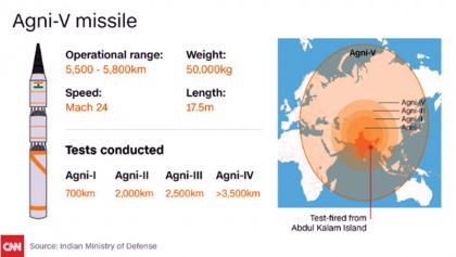 India test-fires long-range missile