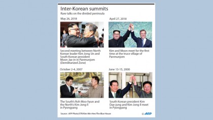 Korea Peninsula: Moon-Kim Summit today
