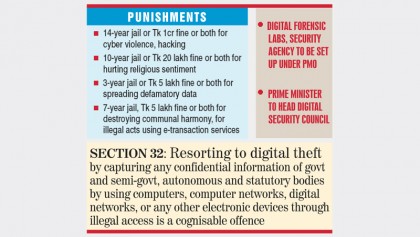 JS passes ‘controversial’ Digital Security Bill