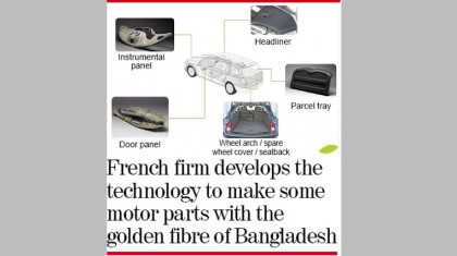 Jute making cars 
eco-friendly 
