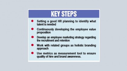 Strategic implications to retain talents