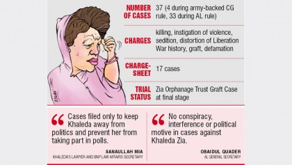 Khaleda entangled in legal web