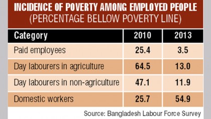 Inclusive growth needed to strengthen domestic demand of labour intensive industries