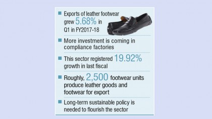 Leather footwear sees positive growth on the back of high-end products