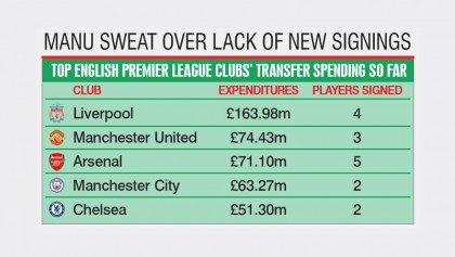 Liverpool upbeat after transfer coups