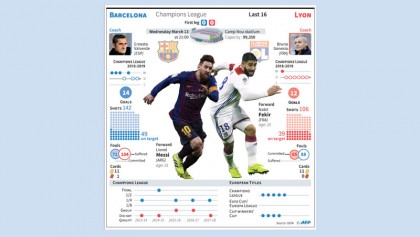 Lyon hoping for Fakir, Depay 
to shine against Barcelona