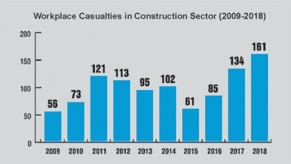 Historic May Day today