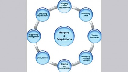 Mergers and acquisitions: For growth and diversification
