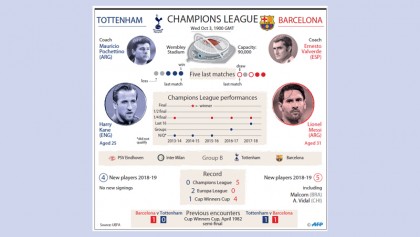 Messi looking to make up for lost time