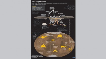 NASA lander to study quakes on Mars