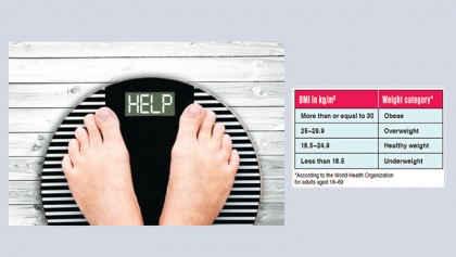 OBESITY