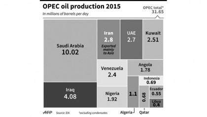 It is �illogical�to join oil output freeze: Iran