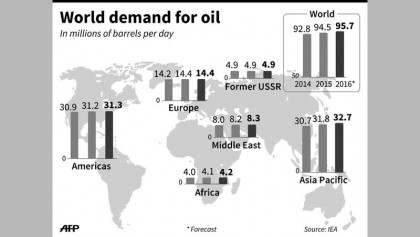 US crude heads towards $27