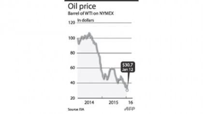 Oil plunge fuels run on energy firms as Asia stocks tumble