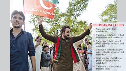 Form-45 puts a question mark on the Pak polls