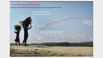 Textbook example of 
ethnic cleansing: UN