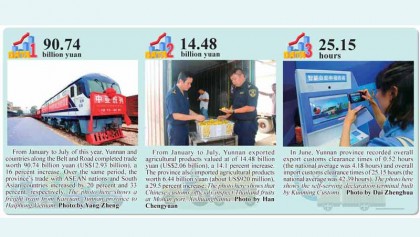 Yunnan maintains rapid foreign trade growth