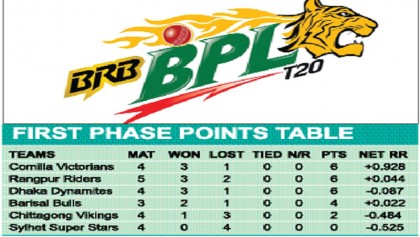 BPL franchisees head for Chittagong