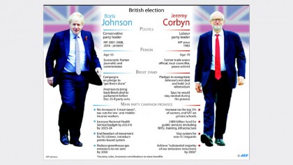 Polls tighten on UK election eve