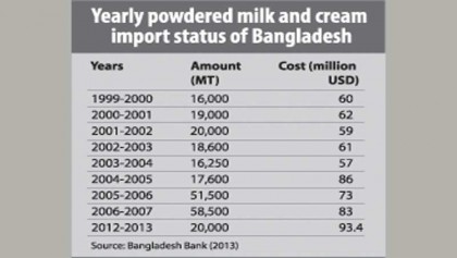 Why it is so important to build up an efficient 
livestock and dairy sector