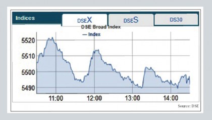 Price fall in large-cap drives stocks down