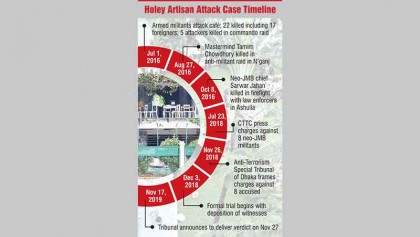 Prosecution wants maximum punishment for accused