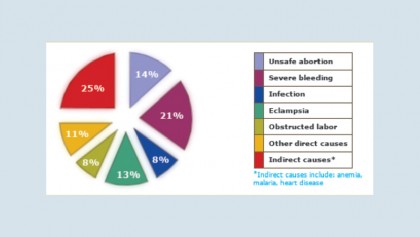 Providing emergency obstetric and newborn care to all in need