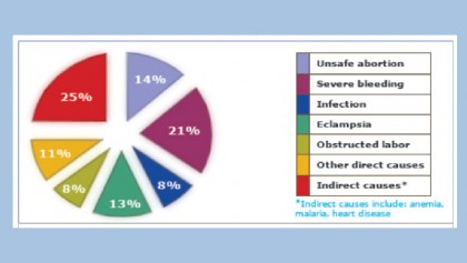 Providing emergency obstetric and newborn care to all in need
