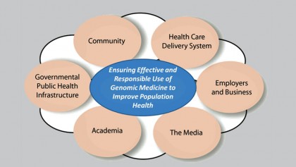 Public Health Issues in Bangladesh