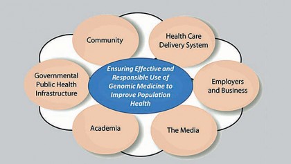 Public health condition needs to be improved and made service oriented
