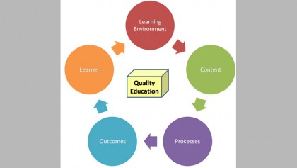 What is �quality education�?