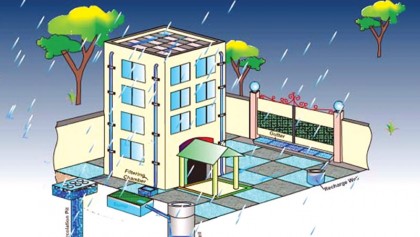 Rainwater harvesting with Amamizu jars: Path to gain SDG 6 