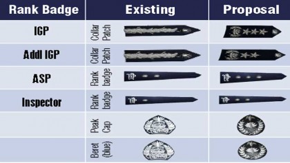 Police rank insignia to change