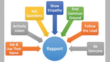 Rapport building with students ensures fruitful teaching-learning situation­­­