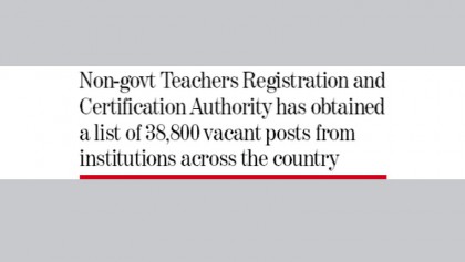 Internal
Recruitment