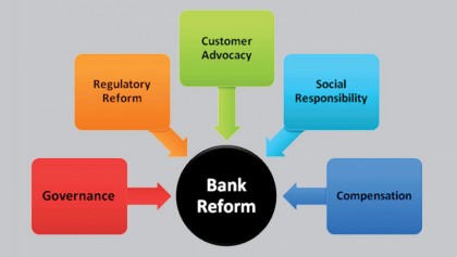 Reforms in the banking sector