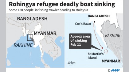 Trafficking thru sea goes unabated